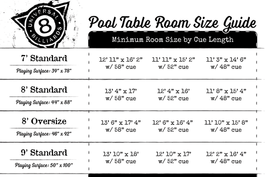 Room Size Planning Guide – Universal Billiards